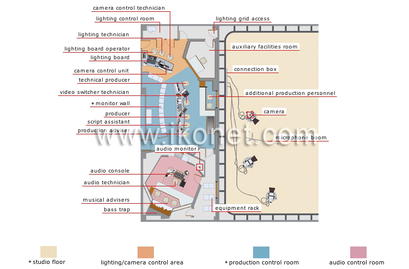 studio and control rooms image