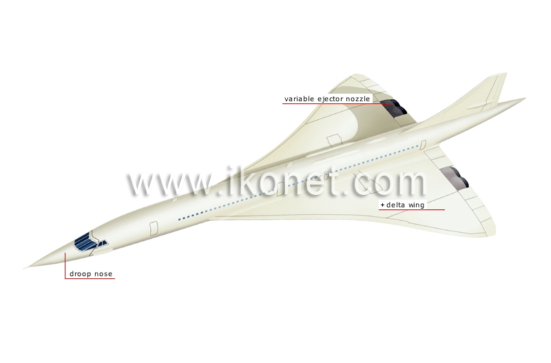 supersonic jetliner image