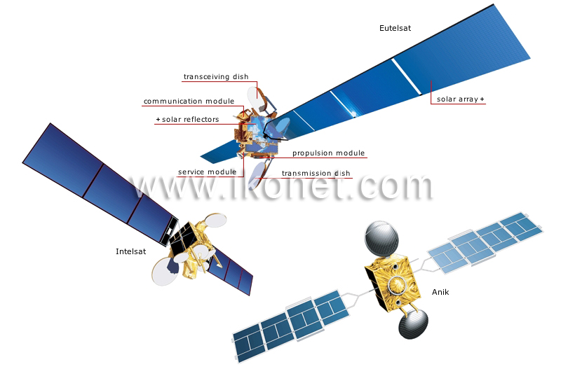 telecommunication satellites image