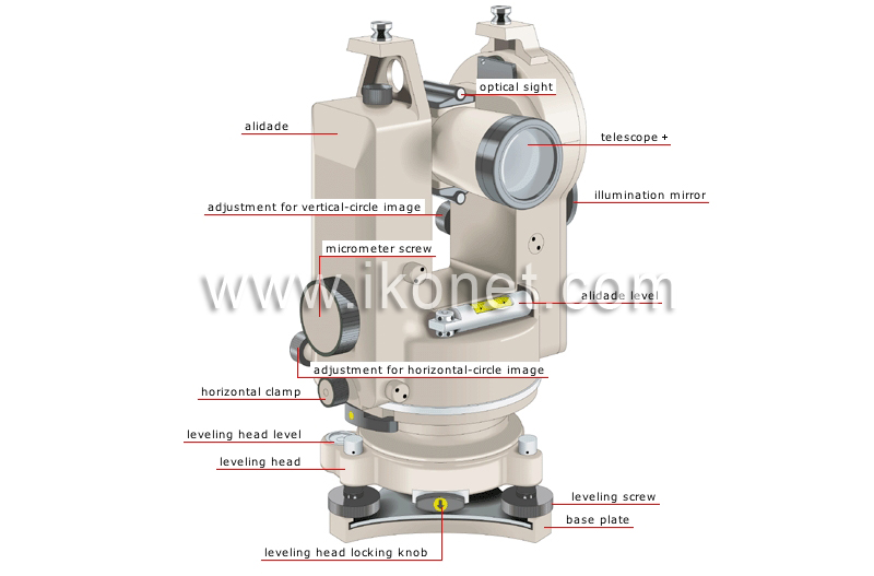 theodolite image