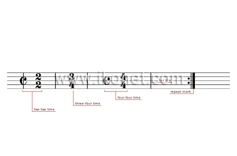 time signatures image