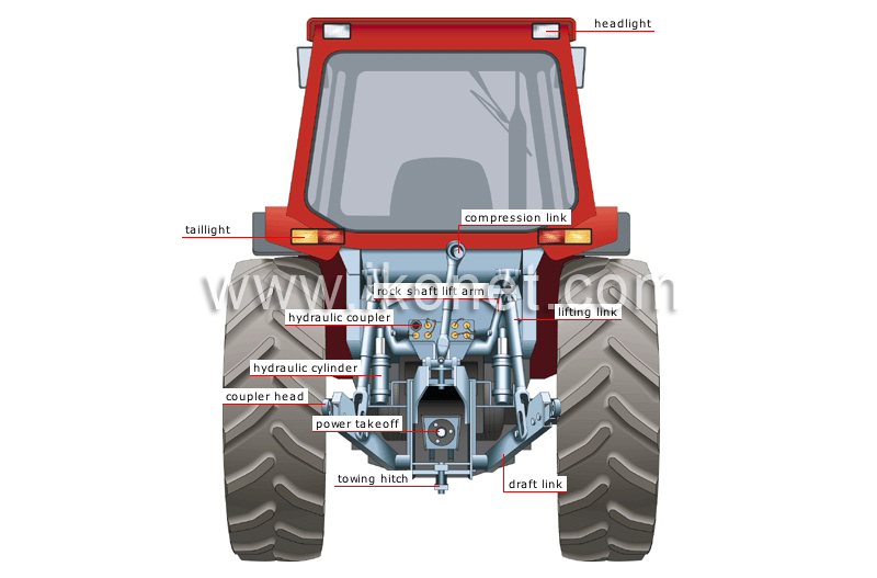 tractor: rear view image