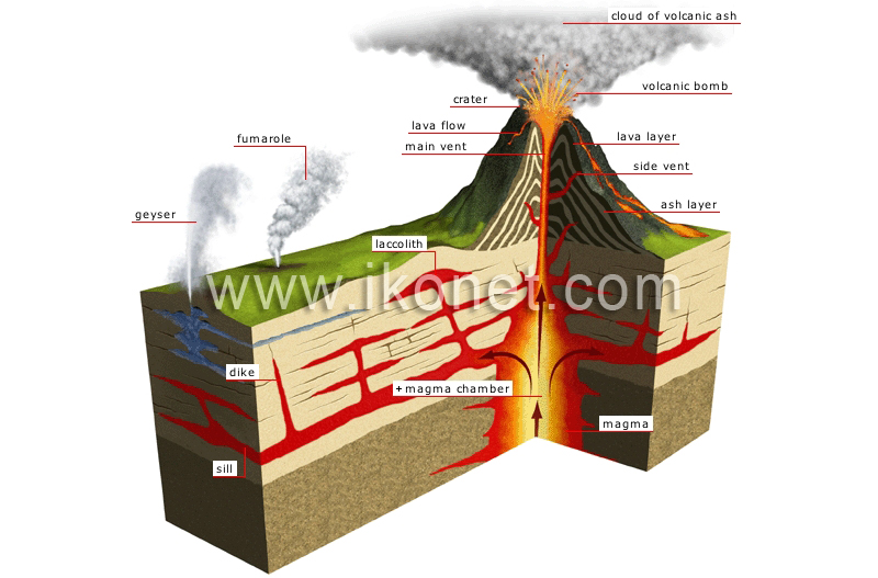 volcano during eruption image
