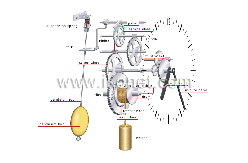 weight-driven clock mechanism image