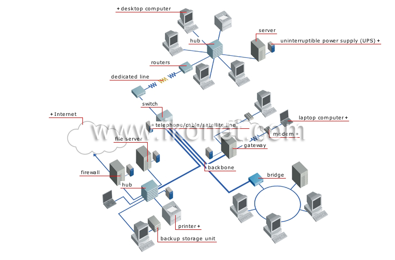 wide area network image