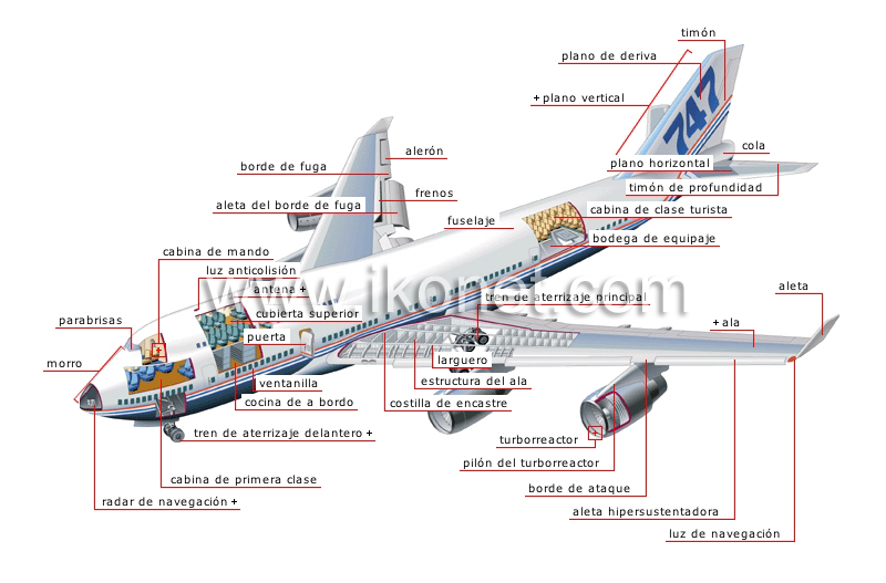 avión turborreactor de pasajeros image