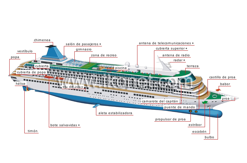 buque trasatlántico image