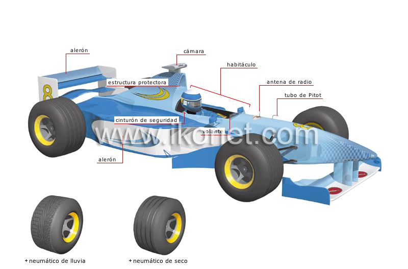 coche de Fórmula 1™ image