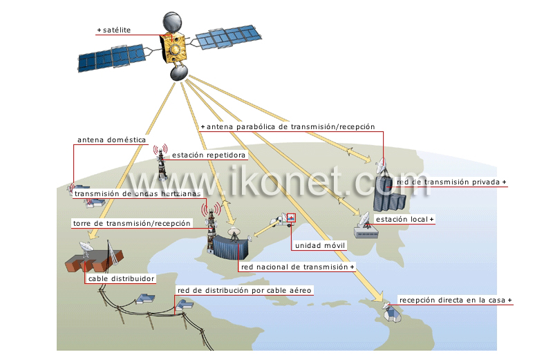 comunicación vía satélite image