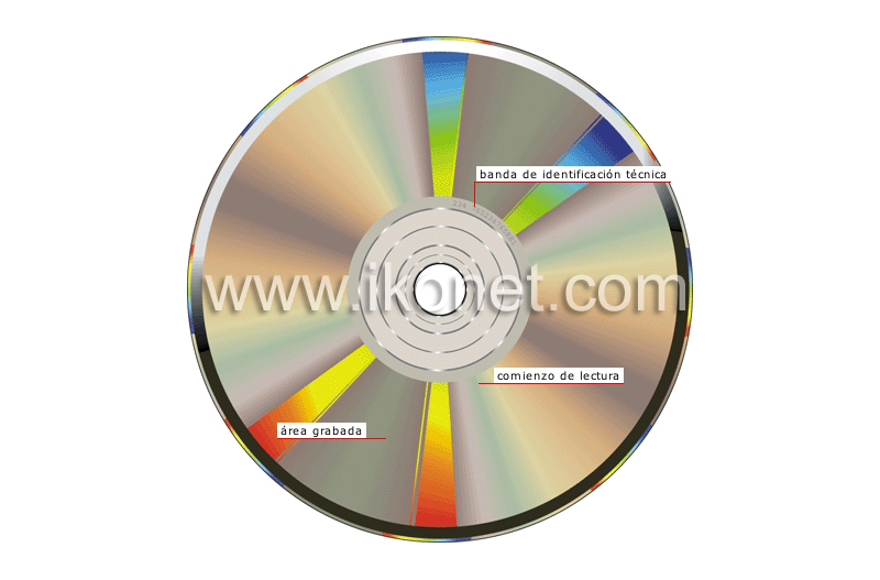 disco compacto image