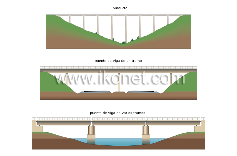 ejemplos de puentes de vigas image