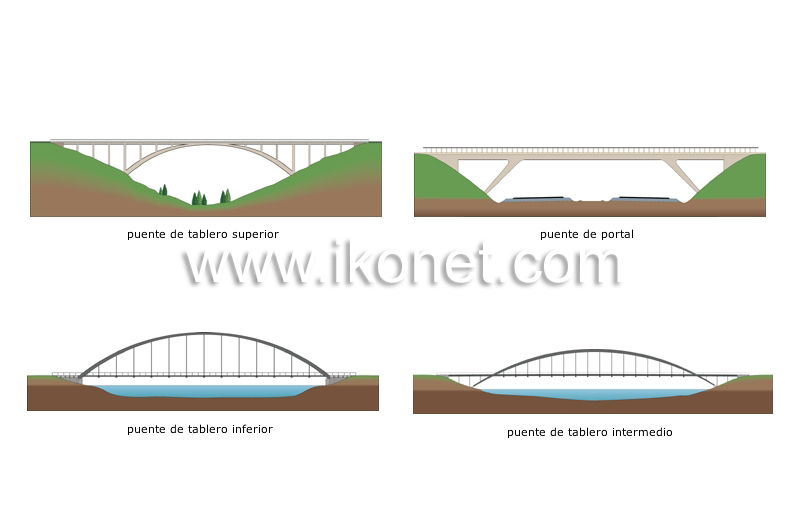 ejemplos de puentes en arco image