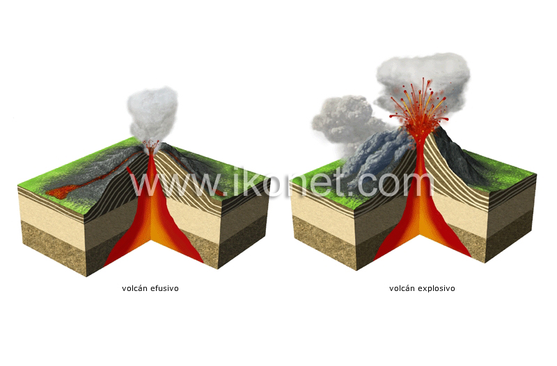 ejemplos de volcanes image