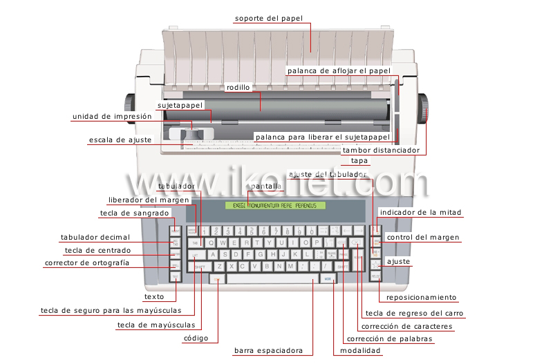 máquina de escribir electrónica image