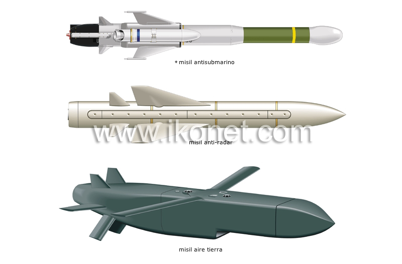 principales tipos de misiles image