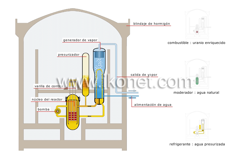 reactor de agua a presión image
