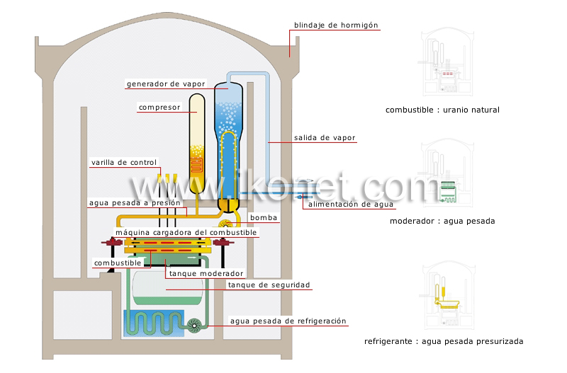 reactor de agua pesada image