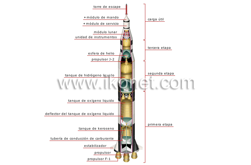 sección transversal de un lanzador espacial (Saturno V) image