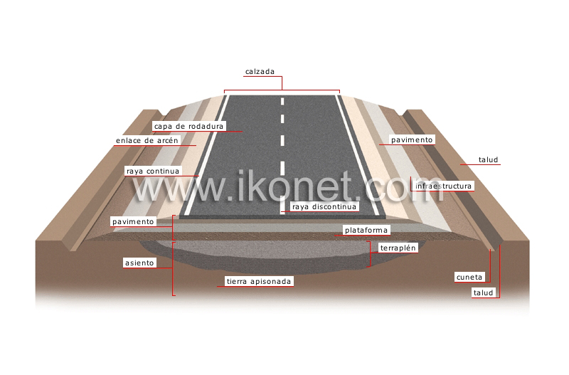 sección transversal de una carretera image