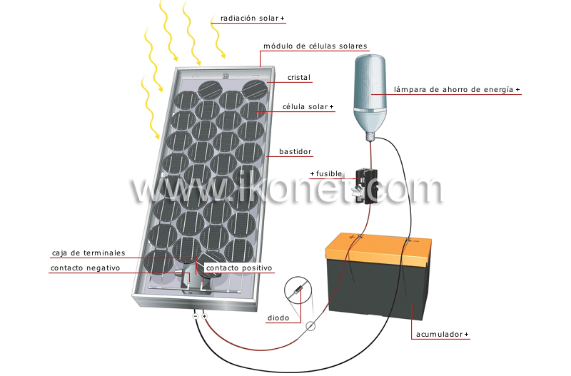 sistema de células solares image