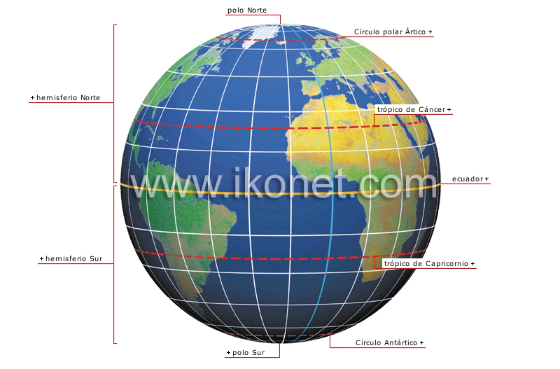 sistema de coordenadas terrestres image