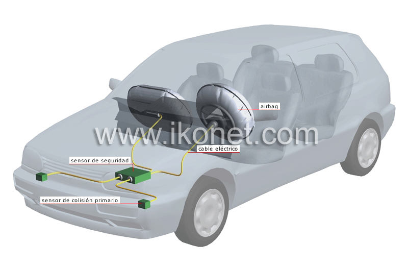 sistema de restricción del airbag image