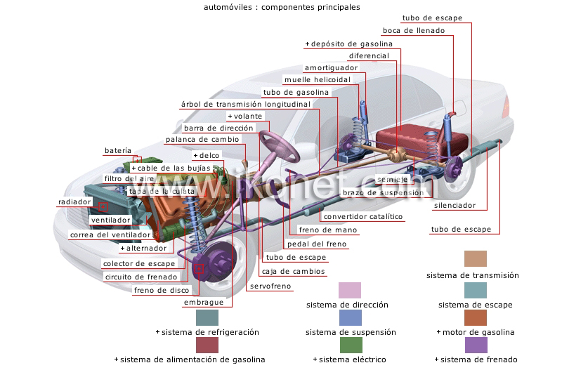 sistemas del automóvil image