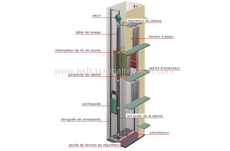 ascenseur image