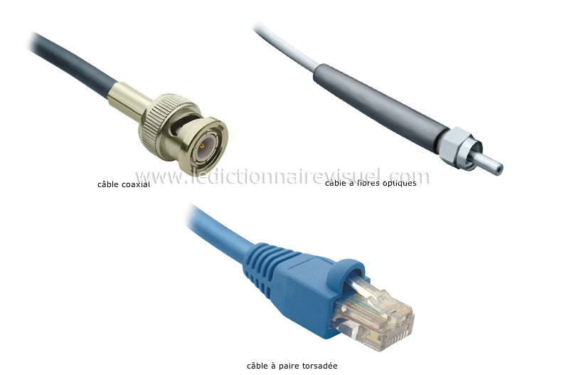 câbles image