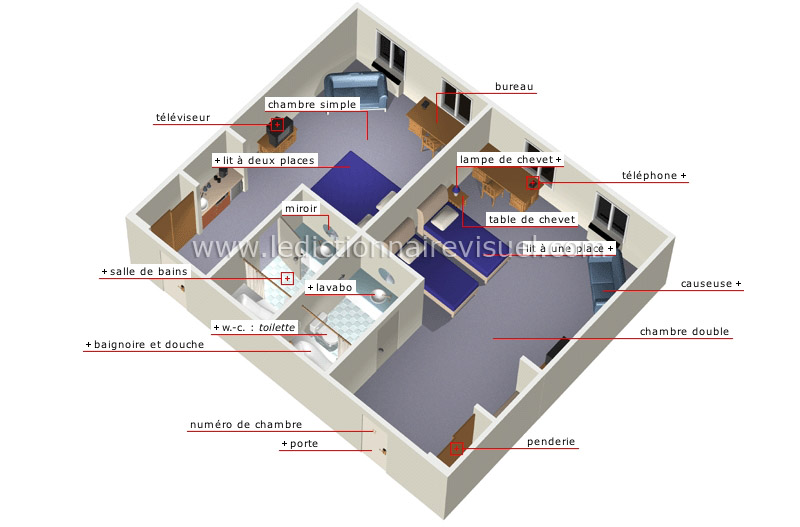 chambres d’hôtel image