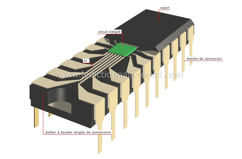 circuit intégré en boîtier image