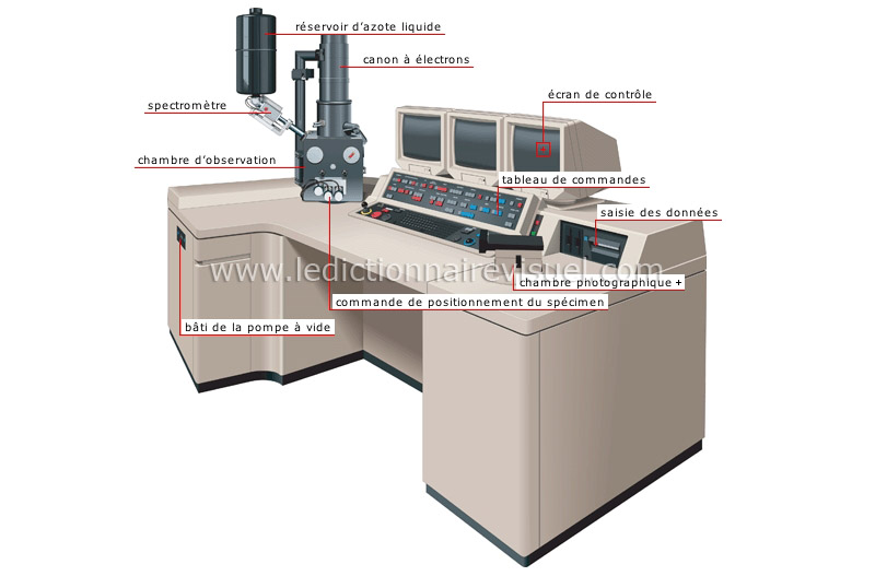 composantes d’un microscope électronique image