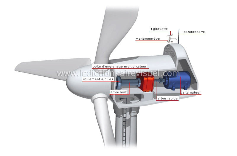 coupe de la nacelle image