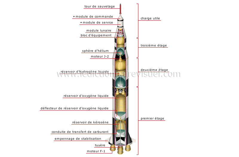 coupe d’un lanceur spatial (Saturn V) image