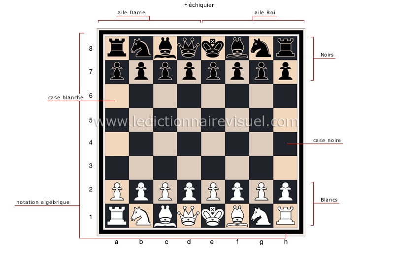 échecs image