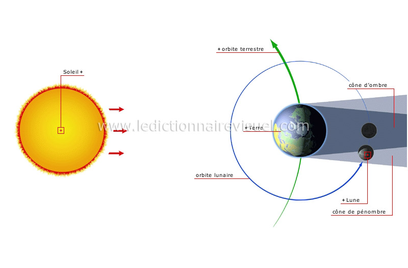 éclipse de Lune image