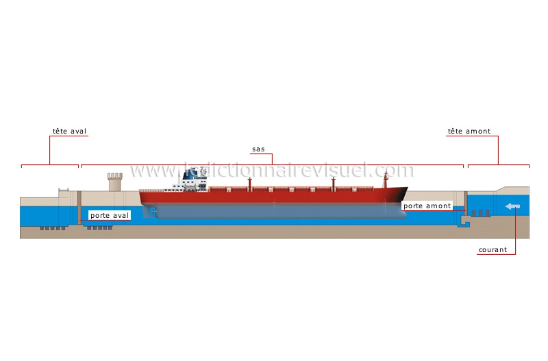 écluse : vue latérale image