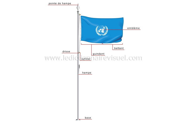 éléments d’un drapeau image
