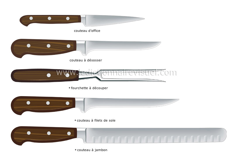 exemples de couteaux de cuisine image