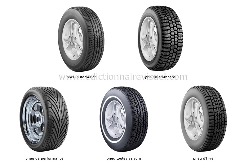 exemples de pneus image