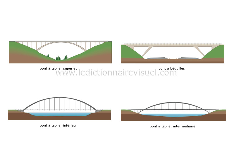 exemples de ponts en arc image