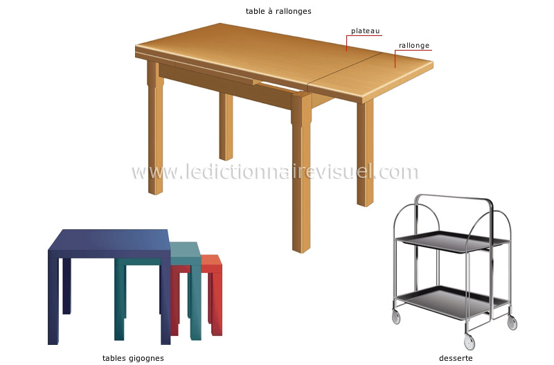 exemples de tables image