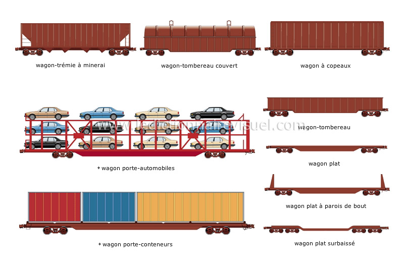 exemples de wagons image