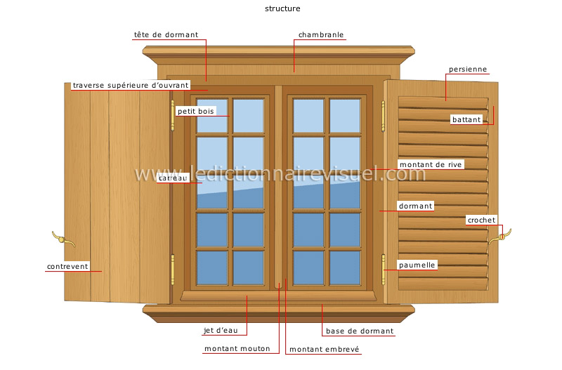 fenêtre - Le Dictionnaire Visuel