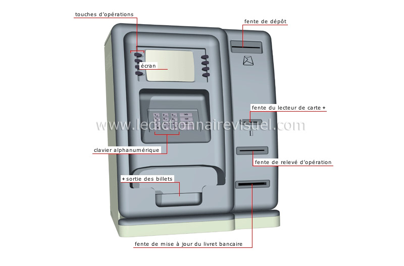 guichet automatique bancaire image