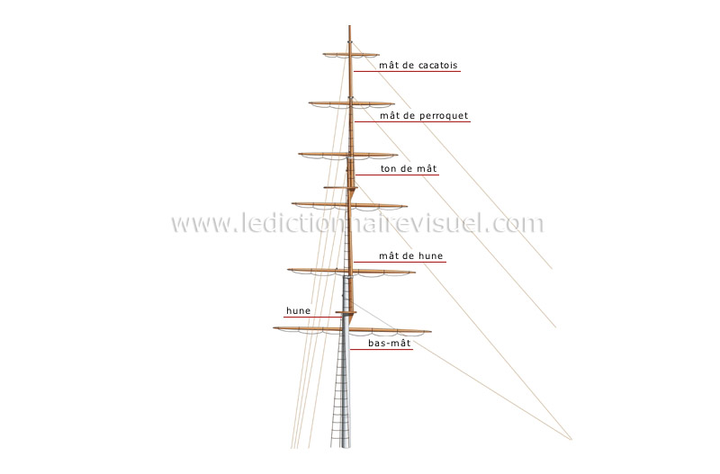 mâture et gréement image