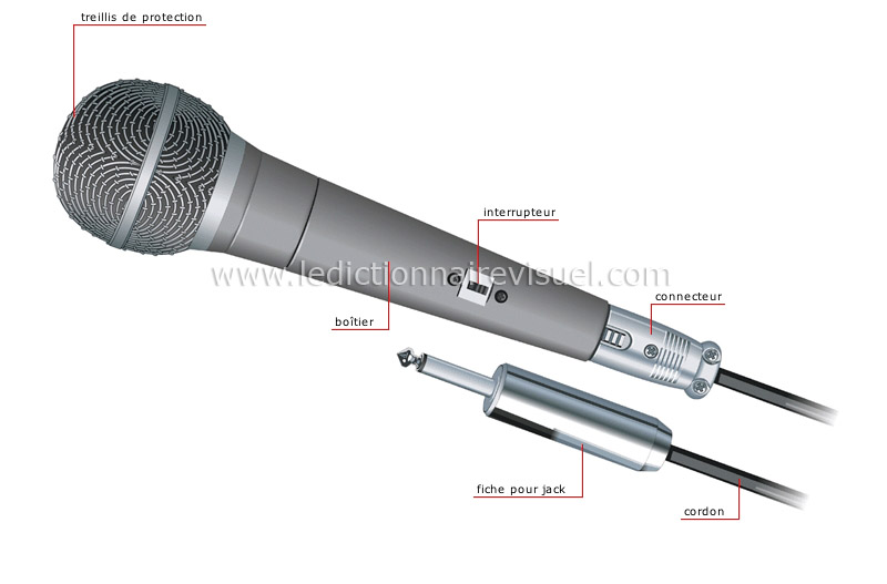 microphone dynamique image