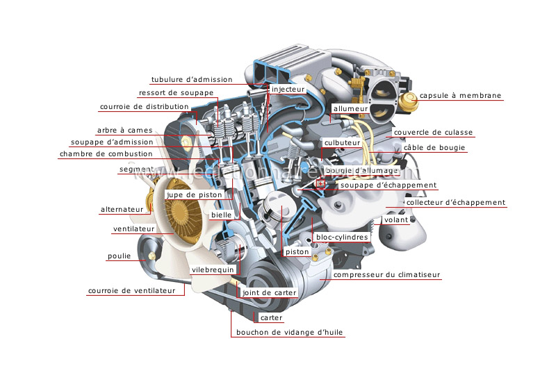 moteur à essence image