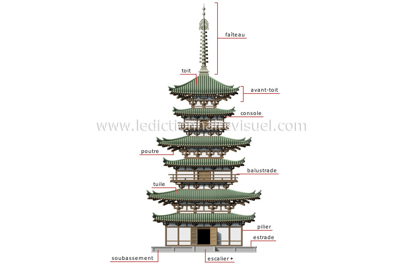 pagode image