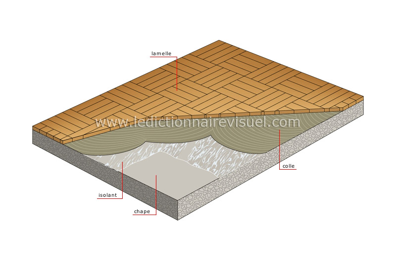 parquet sur chape de ciment image